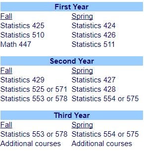 statistics course work